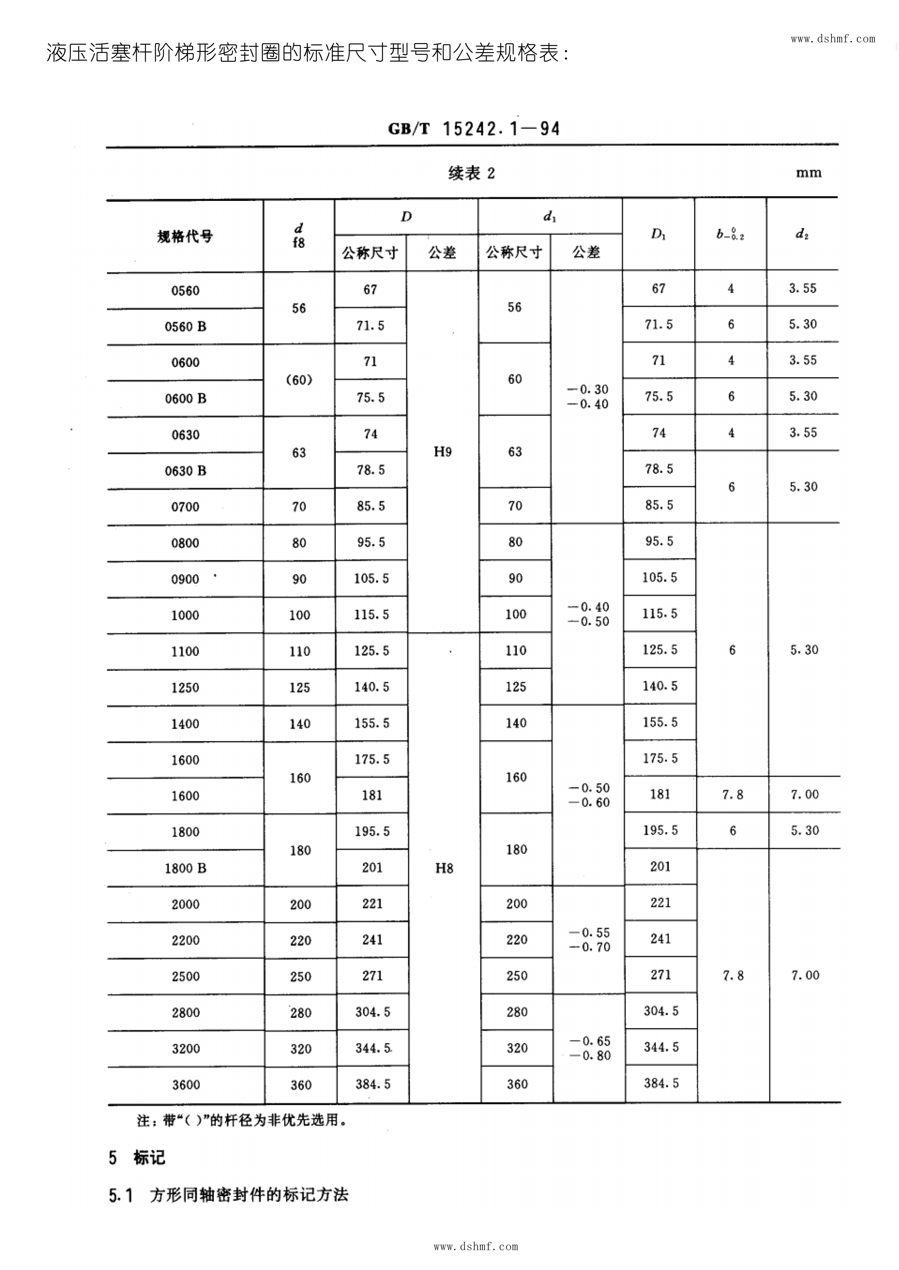 液壓階梯形密封圈的標(biāo)準(zhǔn)尺寸型號(hào)和公差規(guī)格表1