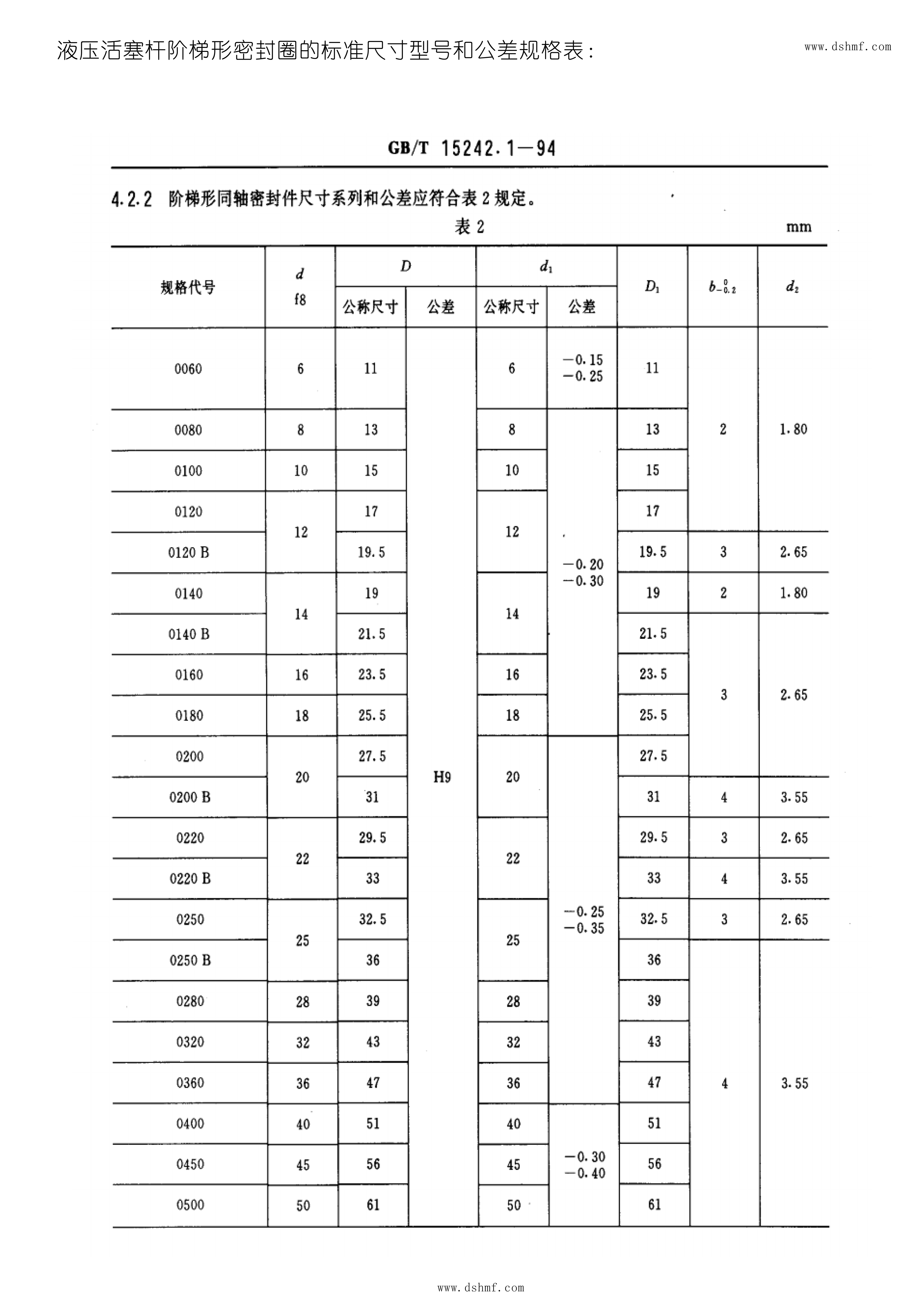 液壓階梯形密封圈的標(biāo)準(zhǔn)尺寸型號(hào)和公差規(guī)格表2