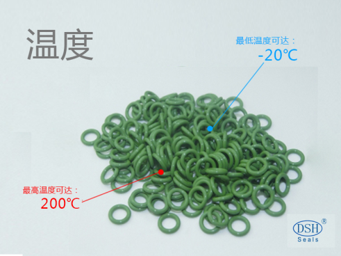 o型密封圈，o型圈