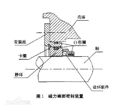密封件，磁力密封件結(jié)構(gòu)圖
