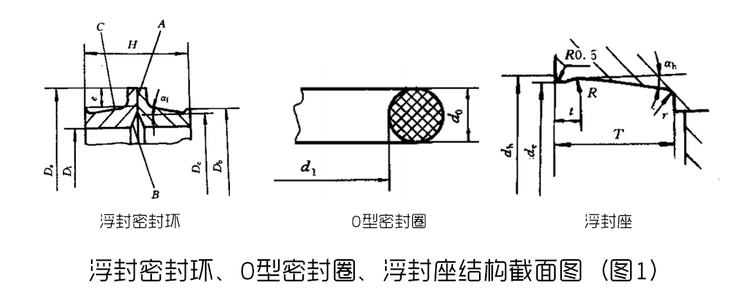 浮封密封環(huán)、O型密封圈、浮封座結(jié)構(gòu)截面圖