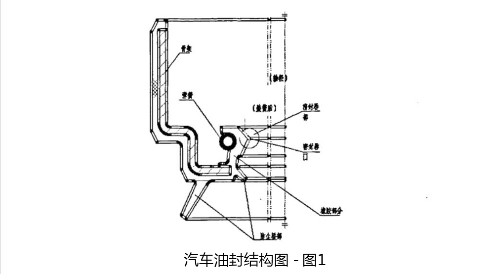 汽車油封結(jié)構(gòu)圖