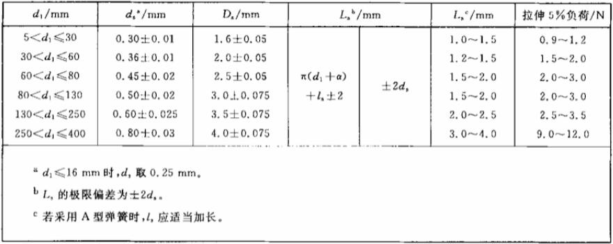 汽車油封緊箍彈簧基本標(biāo)準(zhǔn)尺寸表