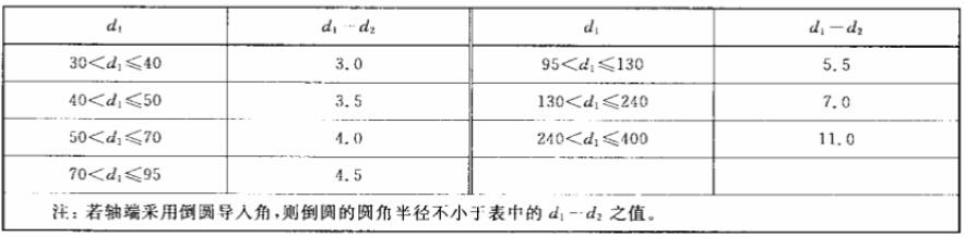 汽車油封軸的導入角標準尺寸規(guī)格表