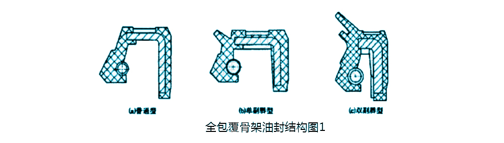 全包覆骨架油封結(jié)構(gòu)圖