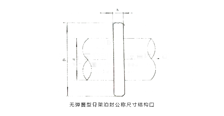 無彈簧型骨架油封公稱尺寸結(jié)構(gòu)圖